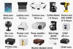 پاور استیشن قابل حمل Crony CN1002 | ظرفیت 896Wh و توان 1800 وات - Image 5