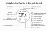 دستگاه تصفیه‌ هوای شیائومی Mijia smart air prufier 6 گلوبال با لامپ UV-C - Image 15